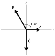  Find the magnitude and direction of the resultant of the three force vectors,  \vec { A }  ,  \overrightarrow { \mathbf { B } }  , and  \overrightarrow { \mathrm { C } }  , shown in the figure. These vectors have the following magnitudes: A = 5.0 lb, B = 7.9 lb, and C = 8.0 lb. Express the direction of the resultant by specifying the angle it makes with the +x-axis, with counterclockwise angles taken to be positive.   