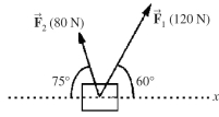 Two forces are acting on an object as shown in the figure. Assume that all the quantities shown are accurate to three significant figures.   (a) What is the magnitude of the resultant force on the object? (b) What is the direction of the resultant force?