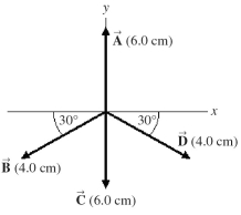  Four vectors,  \vec { A }  ,  \overrightarrow { \mathbf { B } }  ,  \overrightarrow { \mathrm { C } }  , and  \vec { D }  , are shown in the figure. The sum of these four vectors is a vector having magnitude and direction   A)  4.0 cm, along +x-axis. B)  4.0 cm, along -x-axis. C)  4.0 cm, along +y-axis. D)  4.0 cm, along -y-axis. E)  4.0 cm, 45° above +x-axis. 