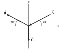  The figure shows three vectors,  \vec { A }  ,  \overrightarrow { \mathbf { B } }  , and  \overrightarrow { \mathrm { C } }  , having magnitudes 7.0 cm, 6.0 cm, and 4.0 cm, respectively. Find the x and y components of the resultant of these three vectors.   