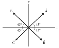  The figure shows four vectors,  \vec { A }  ,  \overrightarrow { \mathbf { B } }  ,  \overrightarrow { \mathrm { C } }  , and  \vec { D }  . Vectors  \vec { A }  and  \overrightarrow { \mathbf { B } }  both have a magnitude of 7.0 cm, and vectors  \overrightarrow { \mathrm { C } }  and  \vec { D }  both have a magnitude of 4.0 cm. Find the magnitude and direction of the sum of these four vectors.   