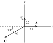  The figure shows three vectors,  \vec { A }  ,  \overrightarrow { \mathbf { B } }  , and  \overrightarrow { \mathrm { C } }  , along with their magnitudes. Determine the magnitude and direction of the vector given by  \vec { A }  -  \overrightarrow { \mathbf { B } }  -  \overrightarrow { \mathrm { C } }  .   