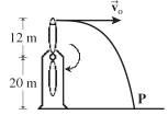 A wind farm generator uses a two-bladed propeller mounted on a pylon at a height of 20 m, as shown in the figure. The width of the pylon is very narrow, and the length of each propeller blade is 12 m. A tip of the propeller breaks off just when the propeller is vertical. The fragment flies off horizontally, falls, and strikes the ground at point P with negligible air resistance. Just before the fragment broke off, the propeller was turning uniformly, taking 1.2 s for each rotation. How far is point P from the base of the pylon?   A)  120 m B)  130 m C)  140 m D)  150 m E)  160 m