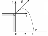  As shown in the figure, a projectile is fired at time t = 0.00 s, from point 0 at the upper edge of a cliff, with initial velocity components of  v 0 x = 30 \mathrm {~m} / \mathrm { s }  and  v 0 y = 300 \mathrm {~m} / \mathrm { s }  The projectile rises and then falls into the sea at point P. The time of flight of the projectile is  75.0 \mathrm {~s} ,  and air resistance is negligible. At this location, g = 9.80 m/s<sup>2</sup>. What is the horizontal distance D?   A)  2250 m B)  2520 m C)  2790 m D)  3060 m E)  3330 m 