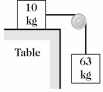 As shown in the figure, a 10-kg block on a perfectly smooth horizontal table is connected by a horizontal string to a 63-kg block that is hanging over the edge of the table. What is the magnitude of the acceleration of the 10-kg block when the other block is gently released?   A)  8.5 m/s<sup>2</sup> B)  8.1 m/s<sup>2</sup> C)  7.5 m/s<sup>2</sup> D)  9.0 m/s<sup>2</sup>
