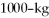 <strong>A driver in a   car traveling at   slams on the brakes and skids to a stop. If the coefficient of friction between the tires and the level road is 0.80, how long will the skid marks be?</strong> A) 37 m B) 30 m C) 46 m D) 34 m <div style=padding-top: 35px> 