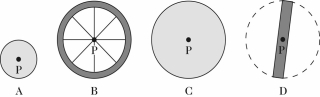 The figure shows scale drawings of four objects, each of the same mass and uniform thickness, with the mass distributed uniformly. Which one has the greatest moment of inertia when rotated about an axis perpendicular to the plane of the drawing at point P?   A)  A B)  B C)  C D)  D E)  The moment of inertia is the same for all of these objects.