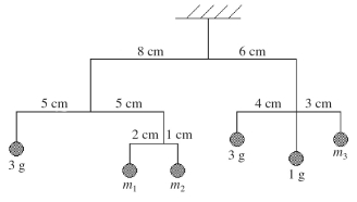 The mobile shown in the figure is perfectly balanced, and the horizontal supports have insignificant masses. What must be the masses of the suspended objects m<sub>1</sub>, m<sub>2</sub>, and m<sub>3</sub> to maintain balance?  