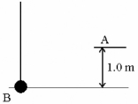 In the figure, a ball hangs by a very light string. What is the minimum speed of the ball at the bottom of its swing (point B)  in order for it to reach point A, which is 1.0 m above the bottom of the swing?   A)  2.2 m/s B)  3.1 m/s C)  4.4 m/s D)  4.9 m/s