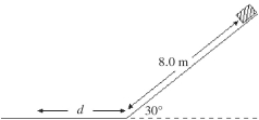 An object with a mass of 10 kg is initially at rest at the top of a frictionless inclined plane that rises at 30° above the horizontal. At the top, the object is initially 8.0 m from the bottom of the incline, as shown in the figure. When the object is released from this position, it eventually stops at a distance d from the bottom of the inclined plane along a horizontal surface, as shown. The coefficient of kinetic friction between the horizontal surface and the object is 0.20, and air resistance is negligible. Find the distance d.   A)  5.0 m B)  10 m C)  15 m D)  20 m E)  25 m