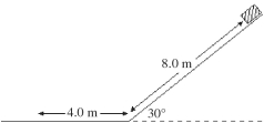 On a planet where g = 10.0 m/s<sup>2</sup> and air resistance is negligible, a sled is at rest on a rough inclined hill rising at 30° as shown in the figure. The object is allowed to move and it stops on a rough horizontal surface, at a distance of 4.0 m from the bottom of the hill. The coefficient of kinetic friction on the hill is 0.40. What is the coefficient of kinetic friction between the horizontal surface and the sled?   A)  0.10 B)  0.20 C)  0.31 D)  0.40 E)  0.60