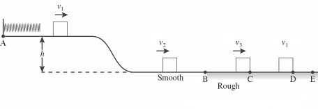  A 0.12-kg block is held in place against the spring by a 35-N horizontal external force. The external force is removed, and the block is projected with a velocity  v_{1} = 1.2 \mathrm {~m} / \mathrm { s }  when it separates from the spring, as shown in the figure. The block descends a ramp and has a velocity  v_{2} = 1.4 \mathrm {~m} / \mathrm { s }  at the bottom of the ramp. The track is frictionless between points A and B. The block enters a rough section at B, extending to E. The coefficient of kinetic friction between the block and the rough surface is 0.26. The block moves on to D, where it stops. By how many centimeters was the spring initially compressed?   A)  0.49 cm B)  0.26 cm C)  0.18 cm D)  0.99 cm E)  0.67 cm 