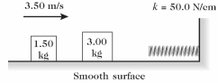 On a frictionless horizontal surface, a 1.50-kg mass traveling at 3.50 m/s suddenly collides with and sticks to a 3.00-kg mass that is initially at rest, as shown in the figure. This system then runs into an ideal spring of force constant (spring constant) 50.0 N/cm. (a) What will be the maximum compression distance of the spring? (b) How much mechanical energy is lost during this process? During which parts of the process (the collision and compression of the spring) is this energy lost?  