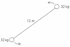 NASA puts a satellite into space that consists of two small 32-kg balls connected by a 12-m long light cable, as shown in the figure. The entire system is initially rotating at 4.0 rpm about an axis perpendicular to the cable at the center of mass. Motors in each mass reel out more cable so that the masses double their separation to 24 m. (a) What is the final rotational speed (in rpm) of the balls? (b) If the initial rotational kinetic energy of the system was K, what is the final rotational kinetic energy in terms of K?  