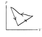 A cyclic process is carried out on an ideal gas such that it returns to its initial state at the end of a cycle, as shown in the pV diagram in the figure. If the process is carried out in a counter-clockwise sense around the enclosed area, as shown on the figure, then the magnitude of the enclosed area represents   A)  the heat that flows out of the gas. B)  the work done on the gas. C)  the heat added to the gas. D)  the work done by the gas.