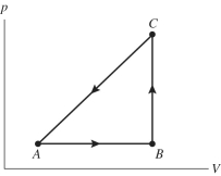  The figure shows a p V  diagram for a gas going through a cycle from A to B to C and back to A. From point A to point B, the gas absorbs 50 J of heat and finds its internal (thermal) energy has increased by 20 J. Going from B to C, the internal (thermal) energy decreases by 5.0 J. (a) How much work was done by the gas from A to B? (b) How much heat was absorbed by the gas from B to C? (c) How much work was done by the gas going from B to C?   