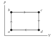  The figure shows a pV diagram of a gas for a complete cycle. During part bc of the cycle, 1190 J of heat flows into a system, and at the same time the system expands against a constant external pressure of  7.00 \times 10^4 \mathrm {~Pa}  as its volume increases from  0.0200 \mathrm {~m} ^ { 3 }  to  0.0800 \mathrm {~m} ^ { 3 }  Calculate the change in internal (thermal) energy of the system during part bc of the cycle. If the change is nonzero, be sure to indicate whether the change is positive or negative.   