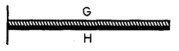 As shown in the figure, a bimetallic strip, consisting of metal G on the top and metal H on the bottom, is rigidly attached to a wall at the left. The coefficient of linear thermal expansion for metal G is greater than that of metal H. If the strip is uniformly heated, it will   A)  curve upward. B)  curve downward. C)  remain horizontal, but get longer. D)  remain horizontal, but get shorter. E)  bend in the middle.