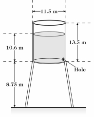 A large cylindrical water tank 11.5 m in diameter and 13.5 m tall is supported with its base 8.75 m above the ground by a stand as shown in the figure. The water level in the tank is 10.6 m deep, and the density of the water in the tank is 1.00 g/cm<sup>3</sup>. A very small hole is formed at the base of the vertical wall of the tank, and water is squirting out of this hole horizontally. When this water hits the ground, how far has it traveled horizontally from the hole, assuming no air resistance?  
