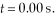 <strong>An object undergoing simple harmonic motion has a maximum displacement of at If the angular frequency of oscillation is what is the object's displacement when </strong> A) 4.8 m B) 5.6 m C) 3.7 m D) 3.1 m