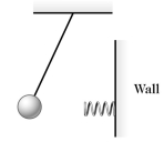  As shown in the figure, a 0.23-kg ball is suspended from a string 6.87 m long and is pulled slightly to the left. As the ball swings through the lowest part of its motion it encounters a spring attached to the wall. The spring pushes against the ball and eventually the ball is returned to its original starting position. Find the time for one complete cycle of this motion if the spring constant (force constant) is  19 \mathrm {~N} / \mathrm { m }  (Assume that once the pendulum ball hits the spring there is no effect due to the vertical movement of the ball.)   