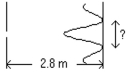  The figure shows the resulting pattern when a single slit is illuminated by monochromatic light. The slit is 0.3 ×  10^{ - 3}  m wide and is illuminated by light of wavelength 506 nm. A diffraction pattern is seen on a screen 2.8 m from the slit. What is the linear distance on the screen between the first two diffraction minima on either side of the central diffraction maximum?   