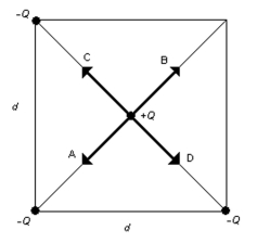 Four point charges of equal magnitude but with varying signs are arranged on three of the corners and at the center of the square of side d as shown in the figure. Which one of the arrows shown represents the net force acting on the center charge?   A)  A B)  B C)  C D)  D