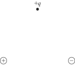 Two equal and opposite charges are a small distance apart, forming an electric dipole. A positive charge +q is placed above these charges, as shown in the figure, equidistant from both of them. Which diagram below best gives the direction of the net force the dipole exerts on the charge +q?    A)    B)    C)    D)    