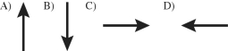 Two equal and opposite charges are a small distance apart, forming an electric dipole. A positive charge +q is placed above these charges, as shown in the figure, equidistant from both of them. Which diagram below best gives the direction of the net force the dipole exerts on the charge +q?