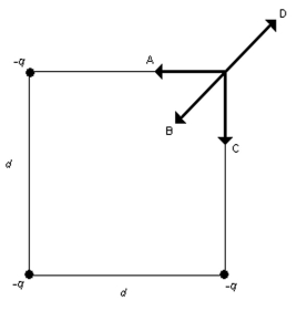 Three equal negative point charges -q are placed at three of the corners of a square of side d as shown in the figure. Which one of the arrows shown represents the direction of the net electric field at the vacant corner of the square?   A)  A B)  B C)  C D)  D