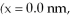 <strong>A proton is located at the point (x = 1.0 nm, y = 0.0 nm) and an electron is located at the point Find the magnitude of the electrostatic force that each one exerts on the other. (k = 1/4πε<sub>0</sub> = 9.0 × 10<sup>9</sup> N ∙ m<sup>2</sup>/C<sup>2</sup>, e = 1.6 × 10<sup>-19</sup></strong> A) 1.4 × 10<sup>-11</sup> N B) 5.3 × 10<sup>-18</sup> N C) C) 5.3 × 10<sup>8</sup> N D) 5.9 × 10<sup>-15</sup> N