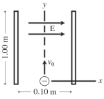  An electron is projected with an initial velocity v<sub>0</sub> = 8.4 ×  10^7  m/s along the y-axis, which is the centerline between a pair of charged plates, as shown in the figure. The plates are 1.0 m long and are separated by 0.10 m. A uniform electric field of magnitude E in the +x-direction is present between the plates. If the magnitude of the acceleration of the electron is measured to be  8.9 \times 10 ^ { 15 } \mathrm {~m} / \mathrm { s } ^ { 2 }  what is the magnitude of the electric field between the plates? (e = 1.6 × 10<sup>-19</sup> C, m<sub>electron</sub> = 9.11 × 10<sup>-31</sup> kg)    A)  51,000 N/C B)  45,000 N/C C)  40,000 N/C D)  35,000 N/C E)  29,000 N/C 