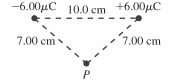 An electric dipole consists of charges of ±6.00 µC that are 10.0 cm apart, as shown in the figure. Find the magnitude and direction of the electric field this dipole produces at point P, which is 7.00 cm from each charge. (k = 1/4πε<sub>0</sub> = 8.99 × 10<sup>9</sup> N ∙ m<sup>2</sup>/C<sup>2</sup>)  