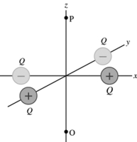 Four charged particles (two having a charge +Q and two having a charge -Q)  are arranged in the xy-plane, as shown in the figure. These particles are all equidistant from the origin. The electric potential (relative to infinity)  at point P on the z-axis due to these particles, is   A)  zero. B)  positive. C)  negative. D)  impossible to determine based on the information given.