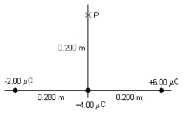 Three point charges, -2.00 μC, +4.00 μC, and +6.00 μC, are located along the x-axis as shown in the figure. What is the electric potential (relative to infinity)  at point P due to these charges? (k = 1/4πε<sub>0</sub> = 8.99 × 10<sup>9</sup> N ∙ m<sup>2</sup>/C<sup>2</sup>)    A)  -307 kV B)  +307 k V C)  -154 kV D)  +154 kV E)  0.00 kV