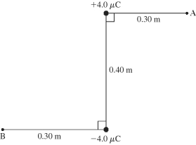 A +4.0-μC and a -4.0-μC point charge are placed as shown in the figure. What is the potential difference between points A and B? (k = 1/4πε<sub>0</sub> = 9.0 × 10<sup>9</sup> N ∙ m<sup>2</sup>/C<sup>2</sup>)    A)  48 V B)  96 V C)  0 V D)  96 kV E)  48 kV