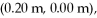 Three point charges are placed at the following points in a horizontal x-y plane:   is at     is at   and   is at   Calculate the electrical potential (relative to infinity) at the origin due to these three point charges. (k = 1/4πε<sub>0</sub> = 9.0 × 10<sup>9</sup> N ∙ m<sup>2</sup>/C<sup>2</sup>)<div style=padding-top: 35px> 