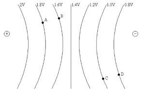 The equipotential surfaces for two spherical conductors are shown in the figure, with the value of potential marked on the line for each surface. (a) If the distance between points A and B is 2.5 cm what is the approximate intensity of the electric field between these two points? (b) If the distance between points C and D is 2.5 cm what is the approximate intensity of the electric field between these two points?  