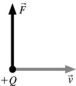 A positive charge is moving to the right and experiences an upward magnetic force, as shown in the figure. In which direction must the magnetic field have a component?   A)  to the right B)  to the left C)  upward D)  out of the page E)  into the page