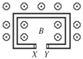 As shown in the figure, a C-shaped conductor is in a uniform magnetic field B out of the page, and this field is increasing. What is the polarity of the induced emf in terminals X and Y?   A)  X and Y are at the same potential. B)  X is positive and Y is negative. C)  Y is positive and X is negative.