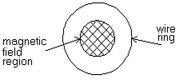  As shown in the figure, a uniform magnetic field B is confined to a cylindrical volume of radius 0.050 m. This field is directed into the plane of the page and is increasing at a constant rate of  0.900 \mathrm {~T} / \mathrm { s }  Calculate the magnitude and direction (clockwise or counterclockwise) of the current induced in a circular wire ring of radius 0.16 m and resistance  7.1 \Omega  that encircles the magnetic field region.   