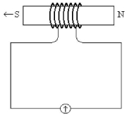 A bar magnet is pushed through a coil of wire of cross-sectional area 0.020 m<sup>2</sup> as shown in the figure. The coil has seven turns, and the rate of change of the strength of the magnetic field in it due to the motion of the bar magnet is 0.040 T/s. What is the magnitude of the induced emf in that coil of wire?   A)  5.6 × 10<sup>-3</sup> V B)  5.6 × 10<sup>-2</sup> V C)  5.6 × 10<sup>-1</sup> V D)  5.6 × 10<sup>-4</sup> V E)  5.6 × 10<sup>-5</sup> V