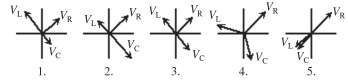 In the figure, which of the phasor diagrams represents a series RLC circuit driven at resonance?   A)  1 B)  2 C)  3 D)  4 E)  5