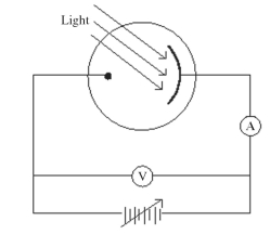 <strong>Monochromatic light is incident on a metal surface, and the ejected electrons give rise to a current in the circuit shown in the figure. The maximum kinetic energy of the ejected electrons is determined by applying a reverse ('stopping') potential, sufficient to reduce the current in the ammeter to zero. If the intensity of the incident light is increased, how will the required stopping potential change? </strong> A) It will remain unchanged. B) It will increase. C) It will decrease.