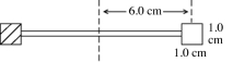 A radiometer has two square vanes (1.0 cm by 1.0 cm) , attached to a light horizontal cross arm, and pivoted about a vertical axis through the center, as shown in the figure. The center of each vane is 6.0 cm from the axis. One vane is silvered and it reflects all radiant energy incident upon it. The other vane is blackened and it absorbs all incident radiant energy. An electromagnetic wave with an intensity of 0.30 kW/m<sup>2</sup> is incident normally upon the vanes. What is the radiation pressure on the blackened vane? (c = 3.00 × 10<sup>8</sup> m/s, μ<sub>0</sub> = 4π × 10<sup>-7</sup> T ∙ m/A, ε<sub>0</sub> = 8.85 × 10<sup>-</sup><sup>12</sup> C<sup>2</sup>/N ∙ m<sup>2</sup>)    A)  1.0 × 10<sup>-10</sup> Pa B)  1.0 × 10<sup>-9</sup> Pa C)  1.0 × 10<sup>-8</sup> Pa D)  1.0 × 10<sup>-7</sup> Pa E)  1.0 × 10<sup>-6</sup> Pa