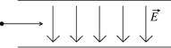 In the figure, a proton is projected horizontally midway between two parallel plates that are separated by 0.50 cm. The electrical field due to the plates has magnitude 610,000 N/C between the plates away from the edges. If the plates are 5.60 cm long, find the minimum speed of the proton if it just misses the lower plate as it emerges from the field. (e<sub> </sub>= 1.60 × 10<sup>-19 </sup>C, ε<sub>0</sub> = 8.85 × 10<sup>-12</sup> C<sup>2</sup>/N ∙ m<sup>2</sup>, m<sub>el</sub> = 9.11 × 10<sup>-31</sup> kg)  