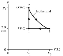 The figure (not to scale)  shows a pV diagram for 1.8 g of helium gas (He)  that undergoes the process 1 → 2 → 3. Find the value of V<sub>3</sub>. The ideal gas constant is R = 8.314 J/mol ∙ K = 0.0821 L ∙ atm/mol ∙ K, and the atomic weight of helium is 4.0 g/mol.   A)  17 L B)  69 L C)  34 L D)  8.6 L