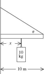 In the figure, a 10.0-m long bar is attached by a frictionless hinge to a wall and held horizontal by a rope that makes an angle θ of 53° with the bar. The bar is uniform and weighs 39.9 N. How far from the hinge should a 10.0-kg mass be suspended for the tension T in the rope to be 125 N?  
