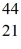 <strong>Scandium,   Sc,decays by emitting a positron.What is the nuclide that is the product of the decay?</strong> A)   Sc B)   Sc C)   Ca D)   Ca E)   Sc <div style=padding-top: 35px> 