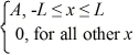 A set of five possible wave functions is given below,where L is a positive real number. ψ<sub>1</sub>(x) = Ae<sup>-</sup><sup>x</sup>,for all x ψ<sub>2</sub>(x) = A cos x,for all x Ψ<sub>3</sub>(x) =   ψ<sub>4</sub>(x) =   ψ<sub>5</sub>(x) =   Which of the five possible wave functions are normalizable? (There may be more than one correct choice.)  A) ψ<sub>1</sub>(x)  B) ψ<sub>2</sub>(x)  C) ψ<sub>3</sub>(x)  D) ψ<sub>4</sub>(x)  E) ψ<sub>5</sub>(x) 